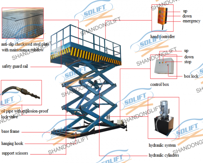 2T Warehouse Cargo Stationary Hydraulic Scissor Lift with Safe Sensor